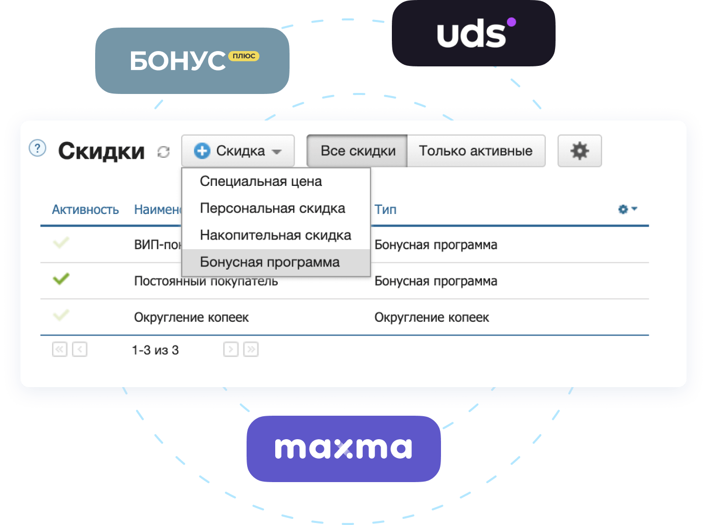 Система лояльности
